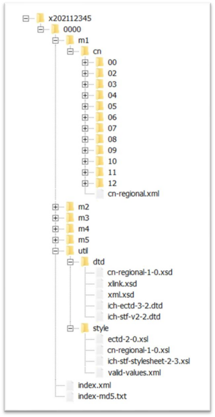 文件:ECTD技术规范图0.png